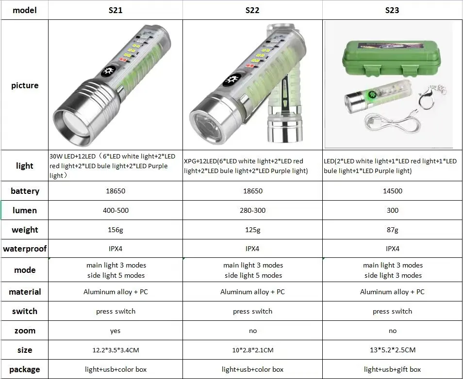 Asafee S23 Nešiojamų Key Chain Žibintuvėlis 5W LED Šviesos 300LM Super Šviesus Įkrovimo Daugiafunkcinis Kišenėje Mini Žibintuvėlis